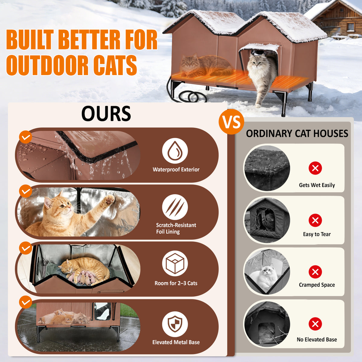 Heated Cat House for Outside - Large, 1~3 Cats (Version 2.0)
