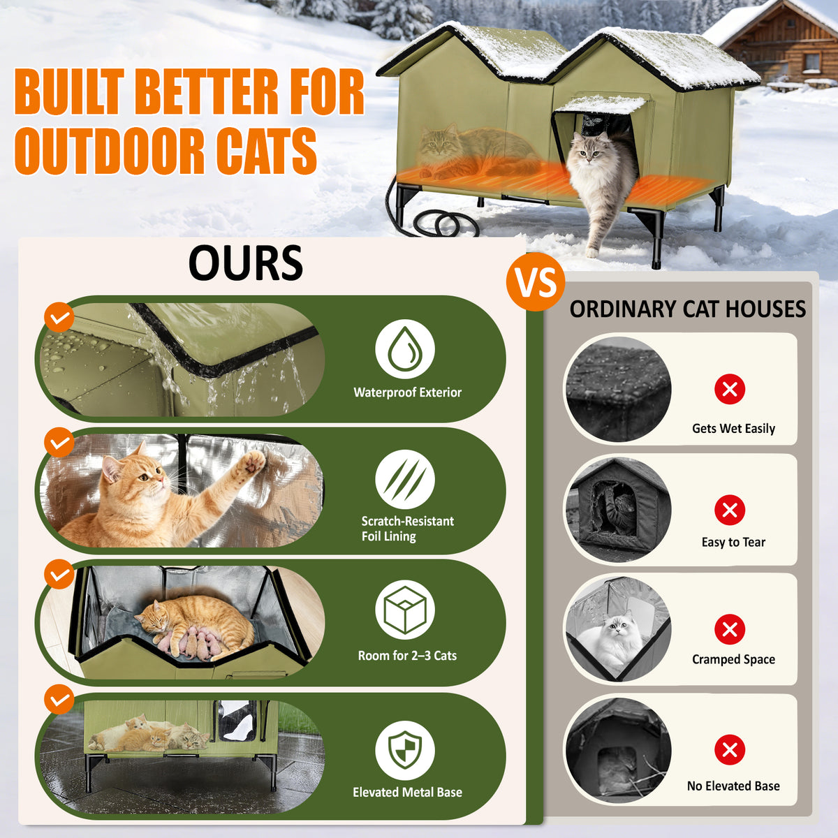 Heated Cat House for Outside - Large, 1~3 Cats (Version 2.0)